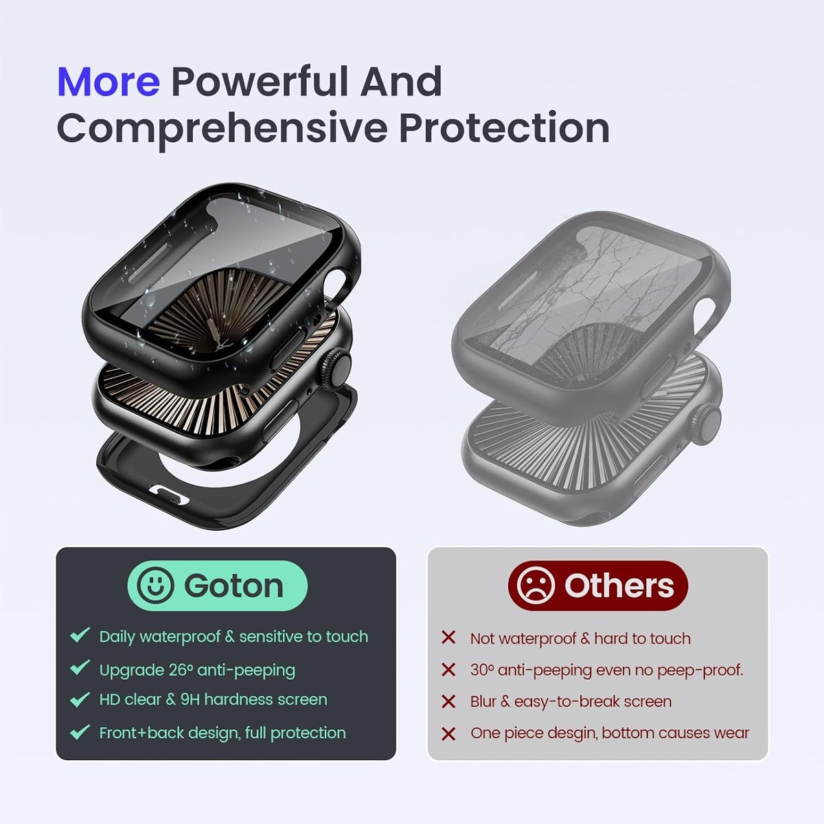 Goton Privacy Waterproof Case with PC Back for Apple Watch photo 5
